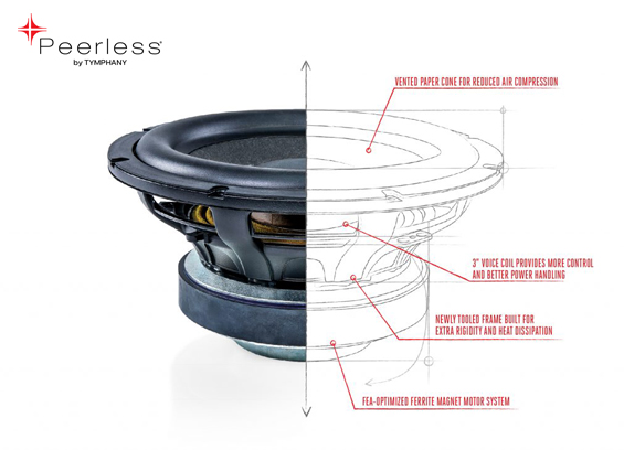 Komponen Speaker Peerless Seri SDF