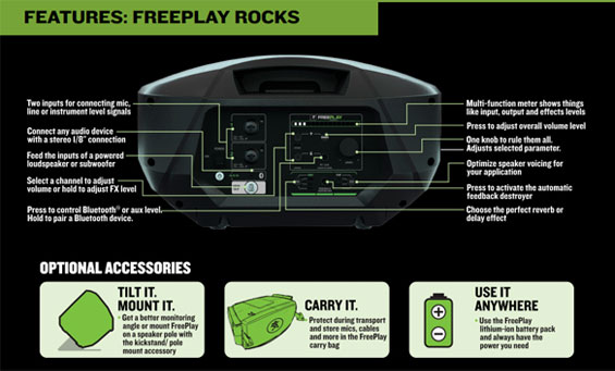 Mackie-Freeplay-back-panel