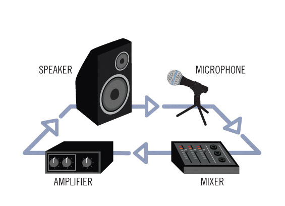 Cara Mengatasi Masalah Feedback Sound System