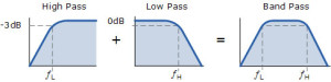 filter-low-high-bandpass