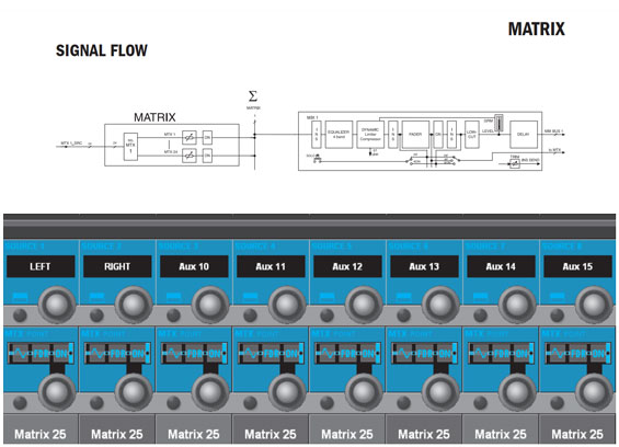 Belajar Sound System : Mengenal Saluran Bus Matrix